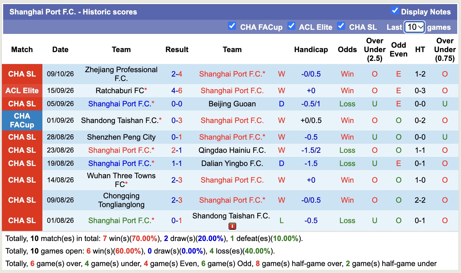 Nhận định, soi kèo Shanghai Port vs Daejeon, 17h00 ngày 13/10: Ám ảnh sân nhà - Ảnh 1