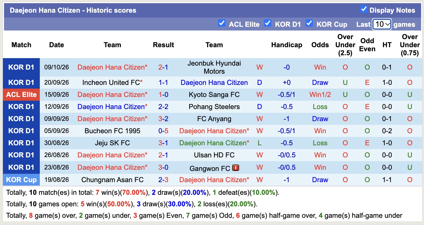Nhận định, soi kèo Shanghai Port vs Daejeon, 17h00 ngày 13/10: Ám ảnh sân nhà - Ảnh 2
