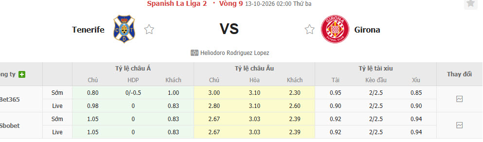 Nhận định, soi kèo Tenerife vs Girona, 02h00 ngày 13/10: Củng cố thứ hạng - Ảnh 1