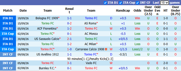 Nhận định, soi kèo Torino vs Udinese, 1h45 ngày 13/10: Đòi nợ - Ảnh 2