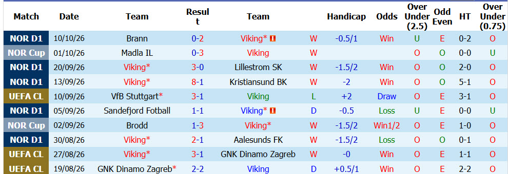 Nhận định, soi kèo Viking vs Bayern Munich, 02h00 ngày 14/10: Kẻ học việc yếu bóng vía - Ảnh 2