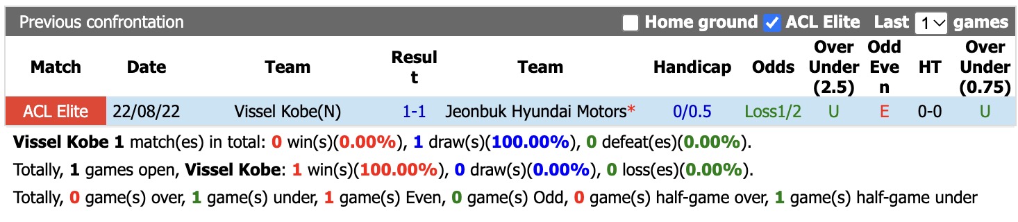 Nhận định, soi kèo Vissel Kobe vs Jeonbuk, 17h00 ngày 14/10: Tin vào chủ nhà - Ảnh 3