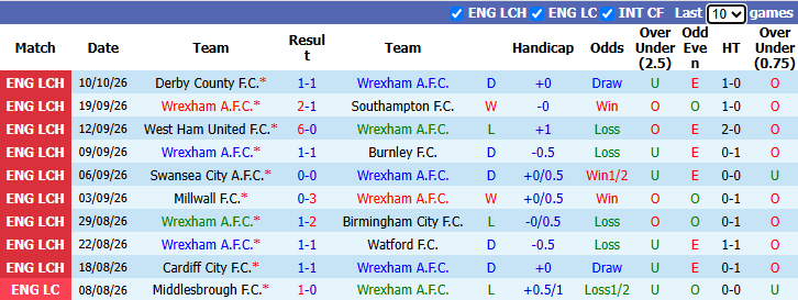 Nhận định, soi kèo Wrexham vs West Brom, 1h45 ngày 14/10: San bằng khoảng cách - Ảnh 2