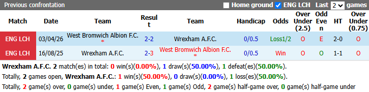 Nhận định, soi kèo Wrexham vs West Brom, 1h45 ngày 14/10: San bằng khoảng cách - Ảnh 4