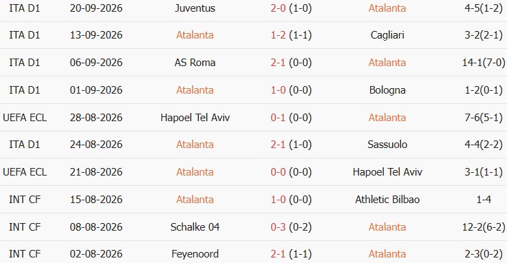 Soi kèo góc Atalanta vs Venezia, 23h30 ngày 12/10 - Ảnh 1