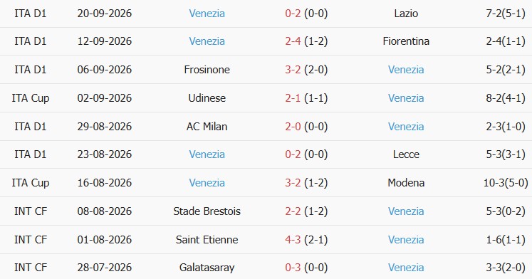 Soi kèo góc Atalanta vs Venezia, 23h30 ngày 12/10 - Ảnh 2