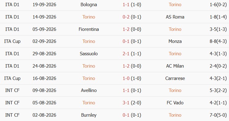 Soi kèo góc Torino vs Udinese, 01h45 ngày 13/10 - Ảnh 1