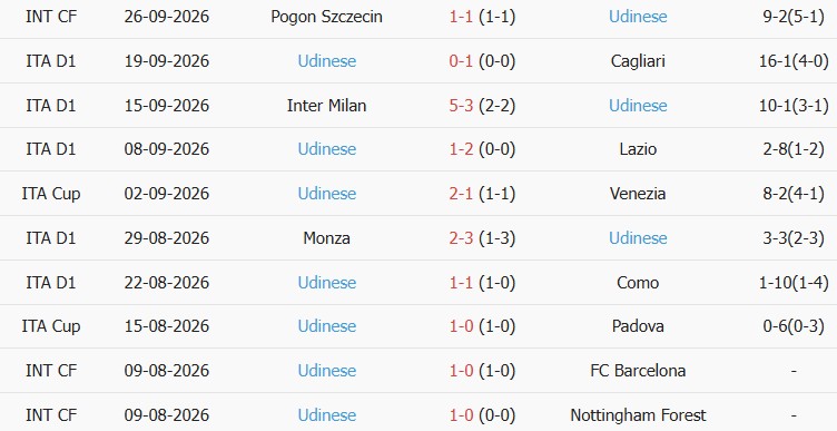 Soi kèo góc Torino vs Udinese, 01h45 ngày 13/10 - Ảnh 2