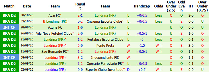 Nhận định, soi kèo Athletic MG vs Londrina, 05h30 ngày 14/10: Không còn đường lui - Ảnh 3