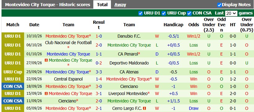 Nhận định, soi kèo Atletico Mineiro vs Torque, 5h00 ngày 15/10: Lợi thế sân nhà - Ảnh 2