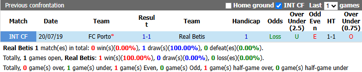 Nhận định, soi kèo Betis vs Porto, 2h00 ngày 15/10: Chủ nhà thăng hoa - Ảnh 4