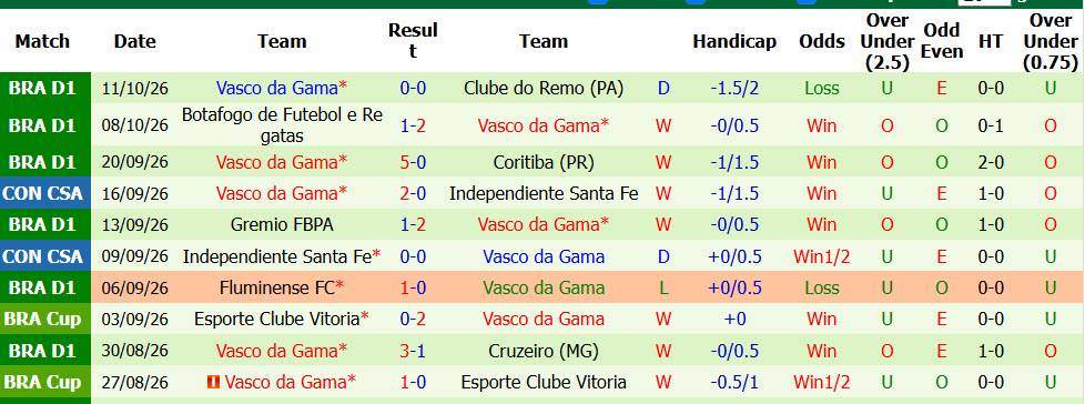 Nhận định, soi kèo Boca Juniors vs Vasco da Gama, 07h30 ngày 14/10: Cơ hội chia đều - Ảnh 3