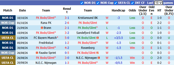 Nhận định, soi kèo Bodo Glimt vs Dortmund, 2h00 ngày 15/10: Lợi thế sân nhà - Ảnh 2