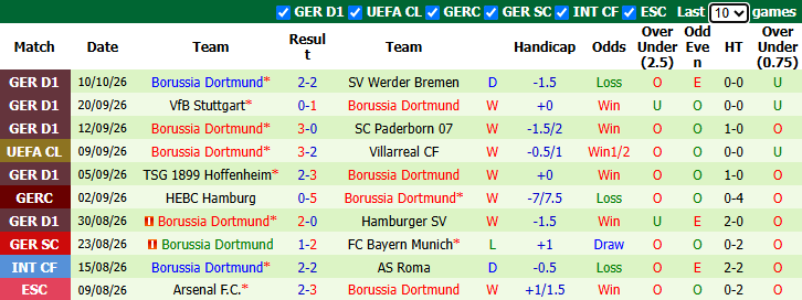 Nhận định, soi kèo Bodo Glimt vs Dortmund, 2h00 ngày 15/10: Lợi thế sân nhà - Ảnh 3