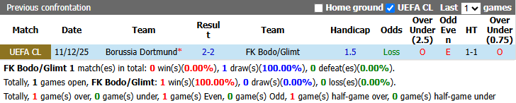 Nhận định, soi kèo Bodo Glimt vs Dortmund, 2h00 ngày 15/10: Lợi thế sân nhà - Ảnh 4