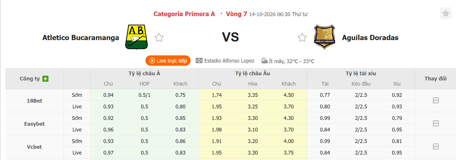 Nhận định, soi kèo Bucaramanga vs Rionegro Aguilas, 062h30 ngày 14/10: Trở lại vị trí quen thuộc - Ảnh 1