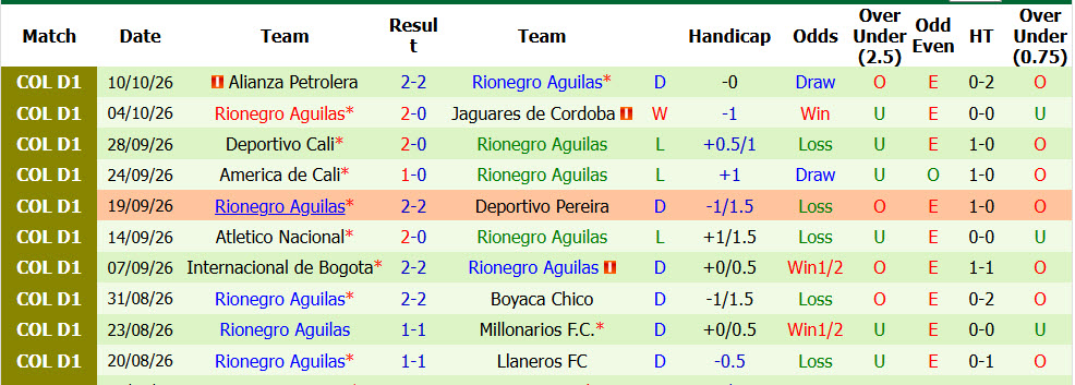 Nhận định, soi kèo Bucaramanga vs Rionegro Aguilas, 062h30 ngày 14/10: Trở lại vị trí quen thuộc - Ảnh 3