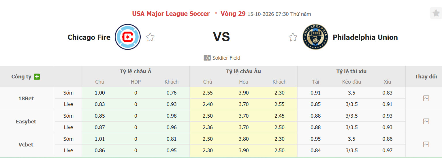 Nhận định, soi kèo Chicago vs Philadelphia, 07h30 ngày 15/10: Ngáng chân đối thủ - Ảnh 1