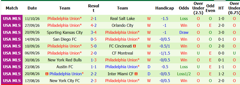 Nhận định, soi kèo Chicago vs Philadelphia, 07h30 ngày 15/10: Ngáng chân đối thủ - Ảnh 3