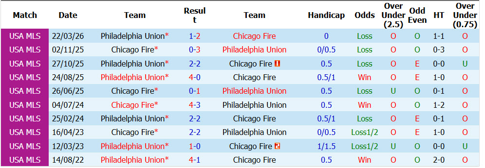 Nhận định, soi kèo Chicago vs Philadelphia, 07h30 ngày 15/10: Ngáng chân đối thủ - Ảnh 4