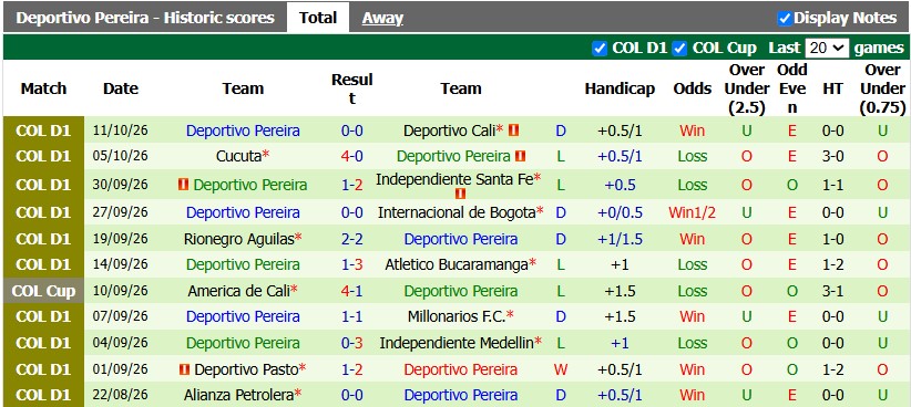 Nhận định, soi kèo Junior vs Deportivo Pereira, 4h30 ngày 15/10: Khó cho chủ nhà - Ảnh 2