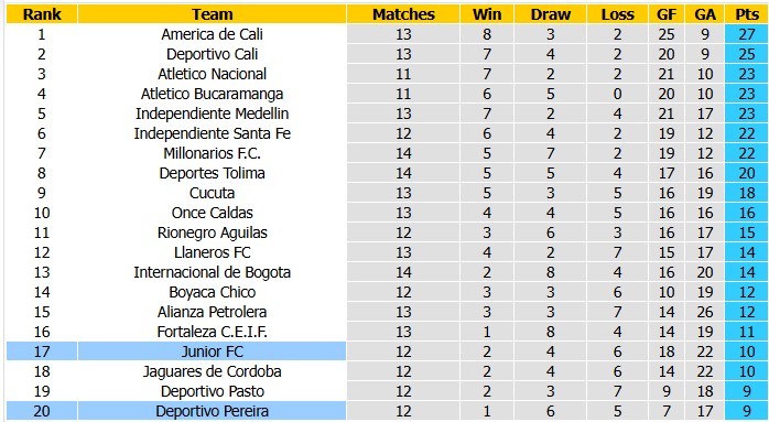 Nhận định, soi kèo Junior vs Deportivo Pereira, 4h30 ngày 15/10: Khó cho chủ nhà - Ảnh 4