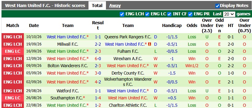 Nhận định, soi kèo Lincoln vs West Ham, 2h00 ngày 15/10: Khó cho Búa tạ - Ảnh 3