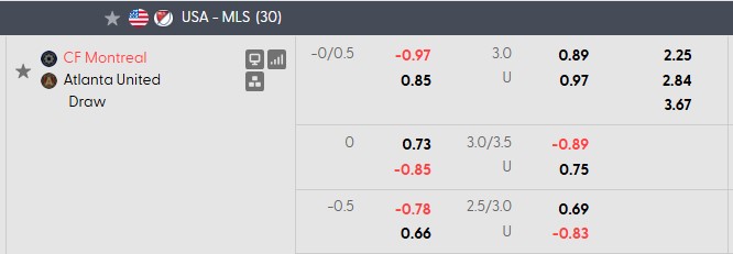 Nhận định, soi kèo Montreal vs Atlanta, 6h30 ngày 15/10: Khách lấn chủ - Ảnh 5