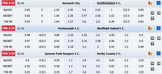 Nhận định, soi kèo Portsmouth vs Sheffield United, 1h45 ngày 15/10: Chủ nhà đòi nợ - Ảnh 1