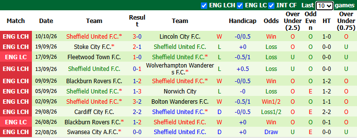 Nhận định, soi kèo Portsmouth vs Sheffield United, 1h45 ngày 15/10: Chủ nhà đòi nợ - Ảnh 3