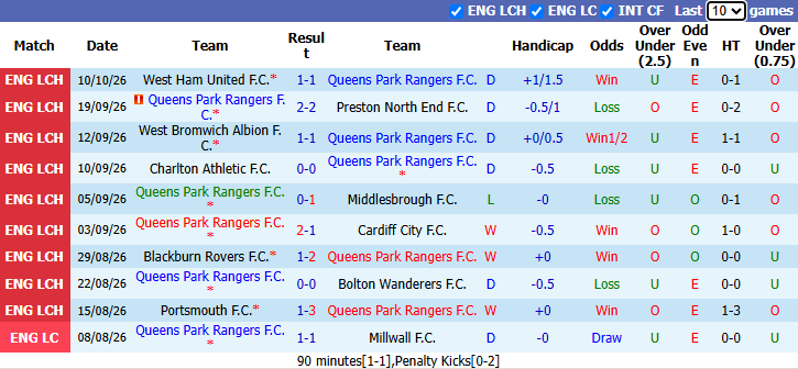 Nhận định, soi kèo QPR vs Derby, 1h45 ngày 15/10: Bầy cừu khốn đốn - Ảnh 2