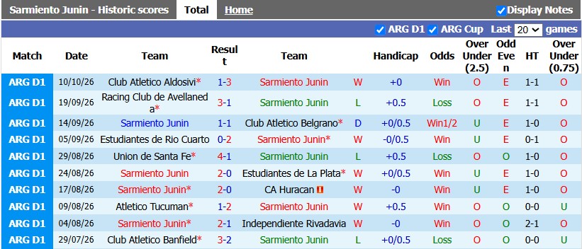 Nhận định, soi kèo Sarmiento vs River Plate, 5h00 ngày 15/10: Dòng sông phẳng lặng - Ảnh 1