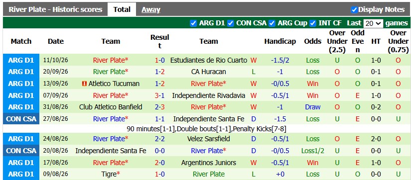 Nhận định, soi kèo Sarmiento vs River Plate, 5h00 ngày 15/10: Dòng sông phẳng lặng - Ảnh 2