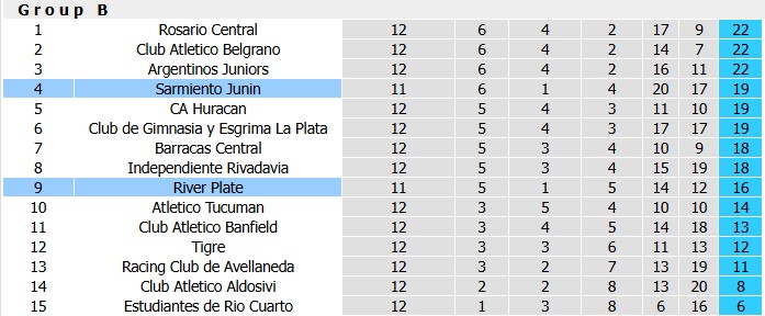 Nhận định, soi kèo Sarmiento vs River Plate, 5h00 ngày 15/10: Dòng sông phẳng lặng - Ảnh 4