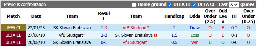 Nhận định, soi kèo Slovan Bratislava vs Stuttgart, 2h00 ngày 15/10: Bình mới rượu cũ - Ảnh 3