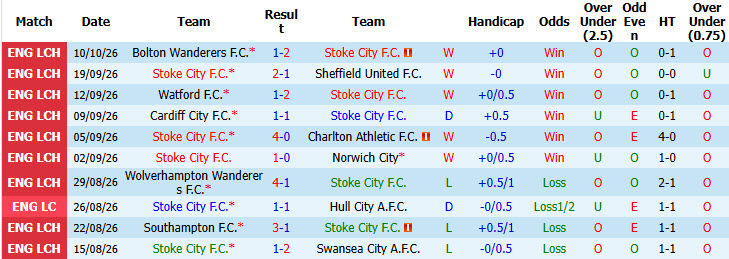 Nhận định, soi kèo Stoke vs Middlesbrough, 02h00 ngày 14/10: Trận chiến cân não - Ảnh 2