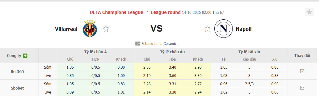 Nhận định, soi kèo Villarreal vs Napoli, 02h00 ngày 14/10: Tầu ngầm vàng chìm nghỉm - Ảnh 1