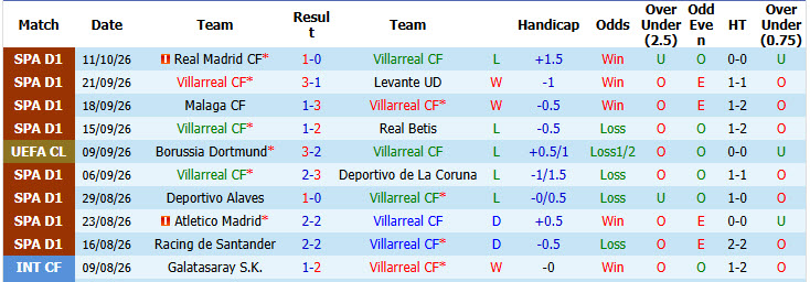 Nhận định, soi kèo Villarreal vs Napoli, 02h00 ngày 14/10: Tầu ngầm vàng chìm nghỉm - Ảnh 2