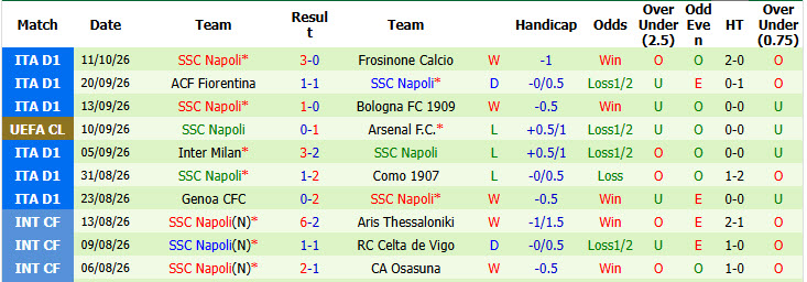 Nhận định, soi kèo Villarreal vs Napoli, 02h00 ngày 14/10: Tầu ngầm vàng chìm nghỉm - Ảnh 3
