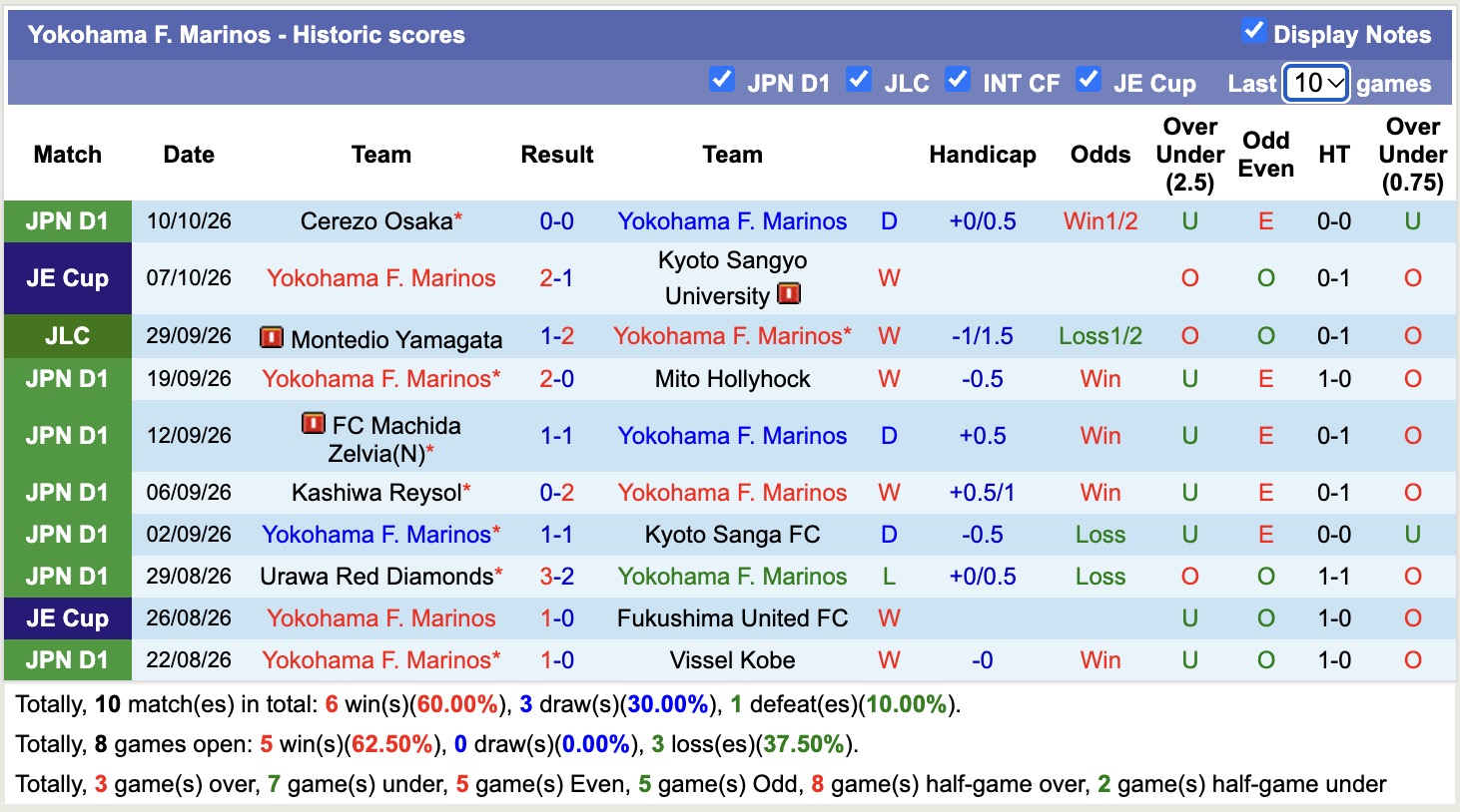 Nhận định, soi kèo Yokohama F. Marinos vs Shimizu S-Pulse, 17h00 ngày 14/10: Lịch sử gọi tên - Ảnh 1