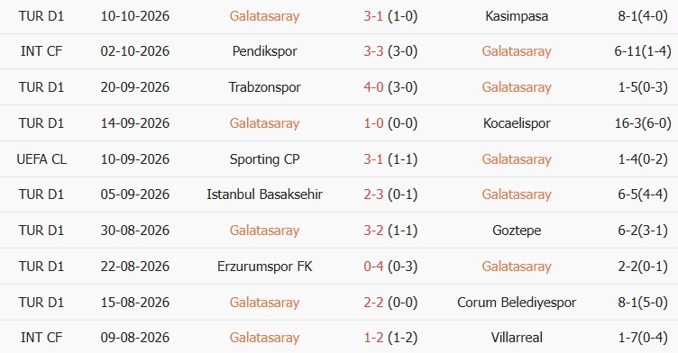 Soi kèo góc Galatasaray vs Barcelona, 02h00 ngày 14/10 - Ảnh 1