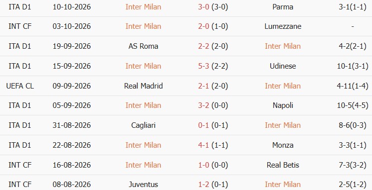 Soi kèo góc Inter Milan vs Club Brugge, 02h00 ngày 14/10 - Ảnh 1