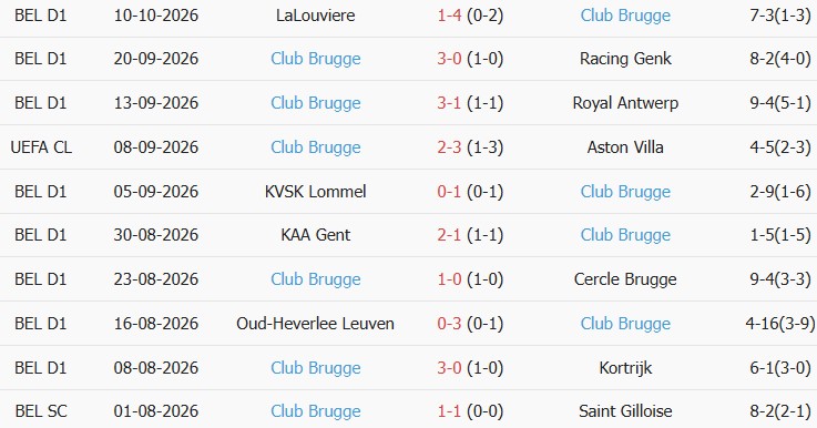 Soi kèo góc Inter Milan vs Club Brugge, 02h00 ngày 14/10 - Ảnh 2