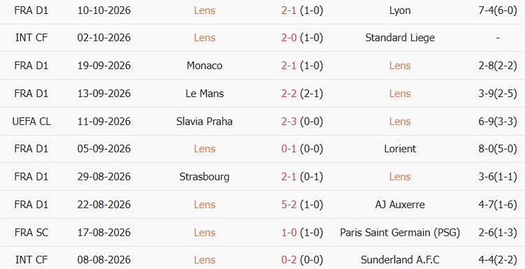 Soi kèo góc Lens vs Sporting Lisbon, 23h45 ngày 13/10 - Ảnh 1
