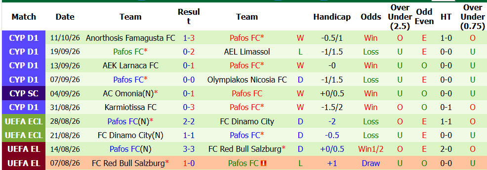 Nhận định, soi kèo Atalanta vs Pafos, 02h00 ngày 16/10: Thắng nhẹ - Ảnh 3