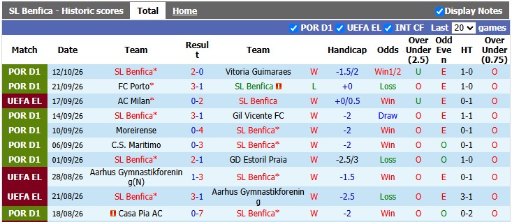 Nhận định, soi kèo Benfica vs Celtic, 2h00 ngày 16/10: Quá khó cho khách - Ảnh 1