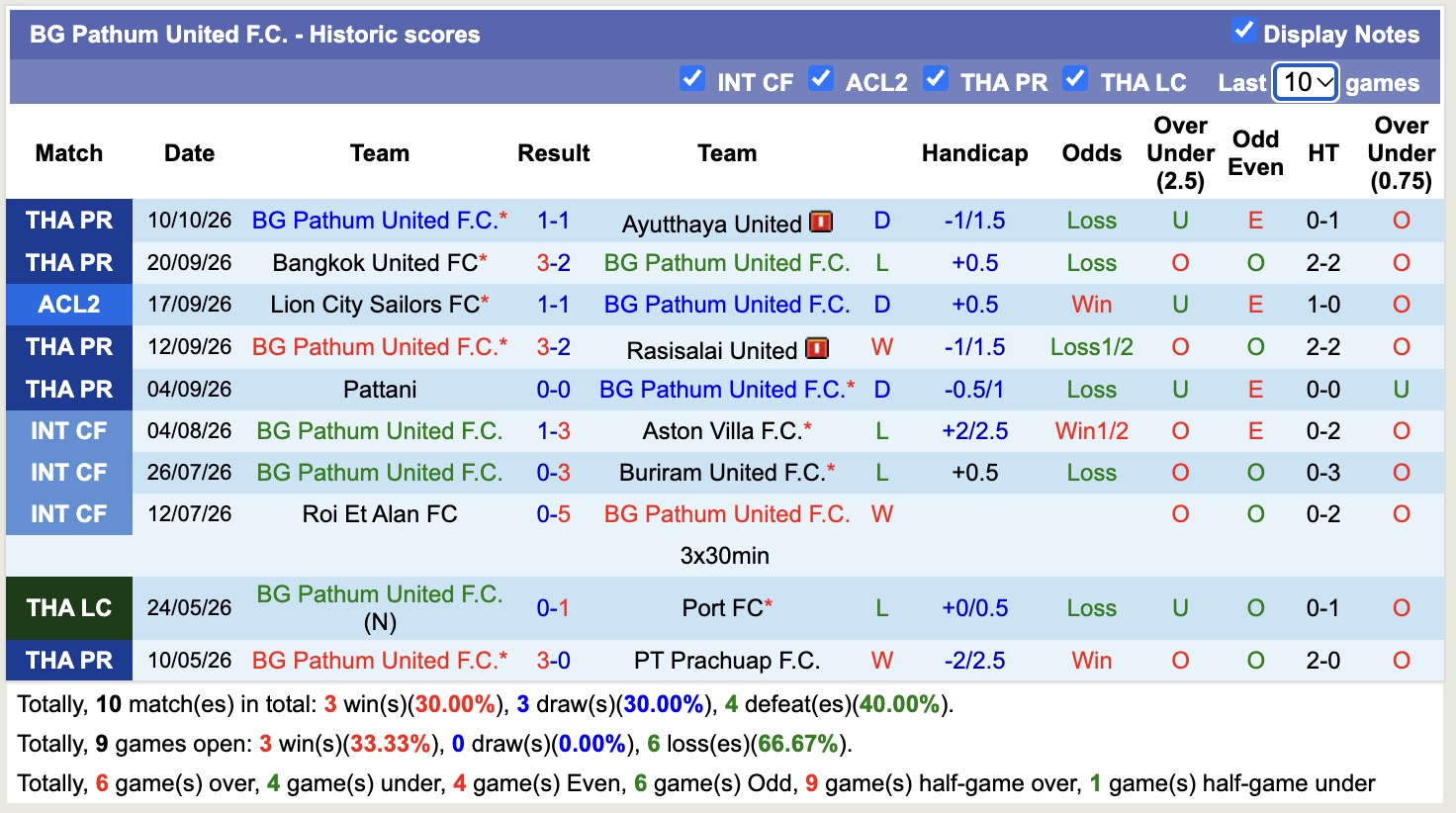 Nhận định, soi kèo BG Pathum vs Adelaide, 19h15 ngày 15/10: Bất ổn kéo dài - Ảnh 2