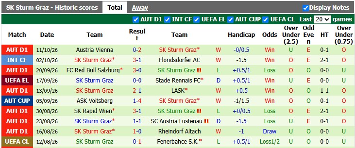 Nhận định, soi kèo Bournemouth vs Sturm Graz, 2h00 ngày 16/10: Thắng nhẹ giữ sức - Ảnh 2