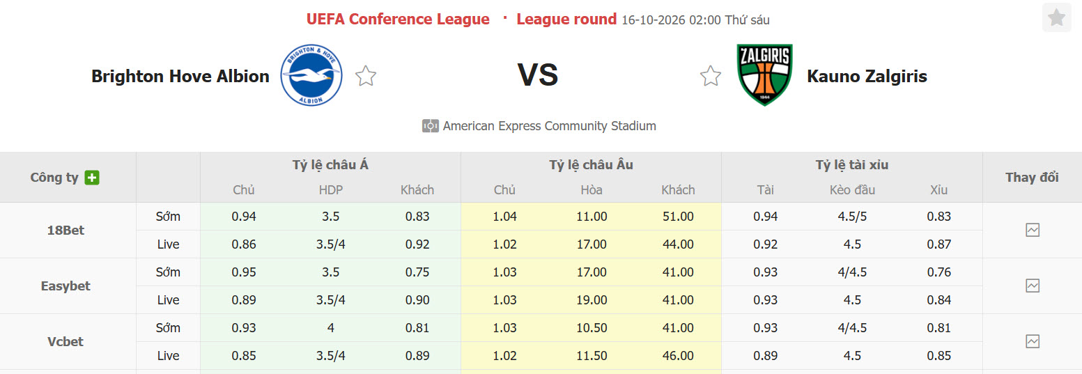 Nhận định, soi kèo Brighton vs Kauno Zalgiris, 02h00 ngày 16/10: Khó cản chim mòng biển - Ảnh 1