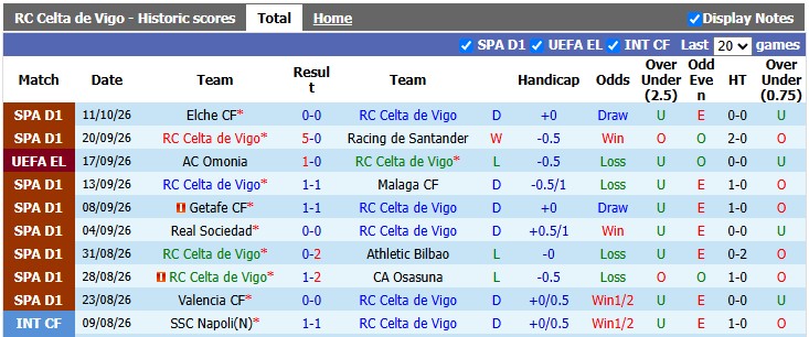 Nhận định, soi kèo Celta Vigo vs Juventus, 2h00 ngày 16/10: Đôi đường chia xa - Ảnh 1